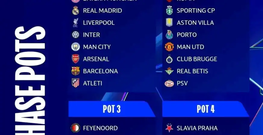 دوري أبطال أوروبا: مواجهات نارية تشعل مرحلة المجموعات
